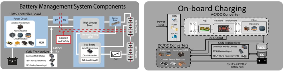 Bourns Applications EV